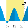 Guilford Harbor tide chart for Sunday, May 17, 2026