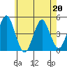 Guilford Harbor tide chart for Wednesday, May 20, 2026