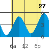 Guilford Harbor tide chart for Wednesday, May 27, 2026