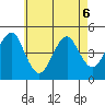Guilford Harbor tide chart for Wednesday, May 6, 2026
