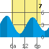 Guilford Harbor tide chart for Thursday, May 7, 2026