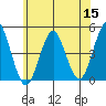 Guilford Harbor tide chart for Monday, June 15, 2026