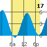 Guilford Harbor tide chart for Wednesday, June 17, 2026
