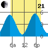 Guilford Harbor tide chart for Sunday, June 21, 2026