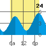 Guilford Harbor tide chart for Wednesday, June 24, 2026