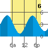 Guilford Harbor tide chart for Saturday, June 6, 2026