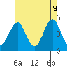 Guilford Harbor tide chart for Tuesday, June 9, 2026