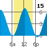 Gulf Beach tide chart for Friday, January 15, 2021