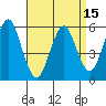 Gulf Beach tide chart for Thursday, April 15, 2021