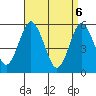 Gulf Beach tide chart for Tuesday, April 6, 2021