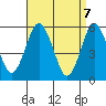 Gulf Beach tide chart for Wednesday, April 7, 2021