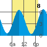 Gulf Beach tide chart for Thursday, April 8, 2021