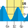 Gulf Beach tide chart for Sunday, May 16, 2021