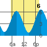 Gulf Beach tide chart for Thursday, May 6, 2021