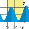 Gulf Beach tide chart for Friday, May 7, 2021