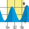 Gulf Beach tide chart for Saturday, May 8, 2021