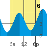 Gulf Beach tide chart for Tuesday, July 6, 2021