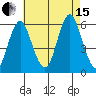 Gulf Beach tide chart for Sunday, August 15, 2021