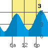 Gulf Beach tide chart for Tuesday, August 3, 2021