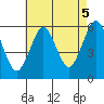 Gulf Beach tide chart for Thursday, August 5, 2021