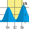 Gulf Beach tide chart for Wednesday, September 15, 2021