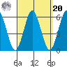 Gulf Beach tide chart for Monday, September 20, 2021