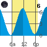 Gulf Beach tide chart for Monday, September 6, 2021