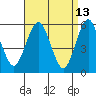 Gulf Beach tide chart for Wednesday, April 13, 2022