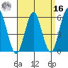 Gulf Beach tide chart for Saturday, April 16, 2022