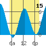 Gulf Beach tide chart for Wednesday, June 15, 2022