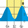 Gulf Beach tide chart for Wednesday, June 8, 2022