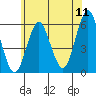 Gulf Beach tide chart for Monday, July 11, 2022