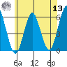 Gulf Beach tide chart for Wednesday, July 13, 2022