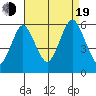 Gulf Beach tide chart for Friday, August 19, 2022