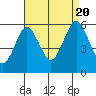 Gulf Beach tide chart for Saturday, August 20, 2022