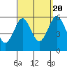 Gulf Beach tide chart for Tuesday, September 20, 2022