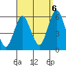 Gulf Beach tide chart for Tuesday, September 6, 2022