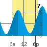 Gulf Beach tide chart for Wednesday, September 7, 2022