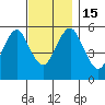 Gulf Beach tide chart for Tuesday, November 15, 2022
