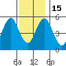 Gulf Beach tide chart for Thursday, December 15, 2022