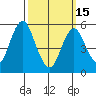 Gulf Beach tide chart for Wednesday, March 15, 2023