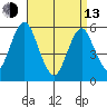 Gulf Beach tide chart for Thursday, April 13, 2023