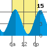 Gulf Beach tide chart for Saturday, April 15, 2023