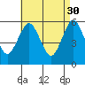 Gulf Beach tide chart for Sunday, April 30, 2023