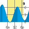 Gulf Beach tide chart for Sunday, April 9, 2023