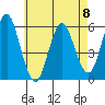 Gulf Beach tide chart for Monday, May 8, 2023