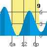 Gulf Beach tide chart for Tuesday, May 9, 2023