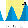 Gulf Beach tide chart for Thursday, June 15, 2023