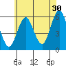 Gulf Beach tide chart for Friday, June 30, 2023