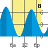 Gulf Beach tide chart for Thursday, June 8, 2023